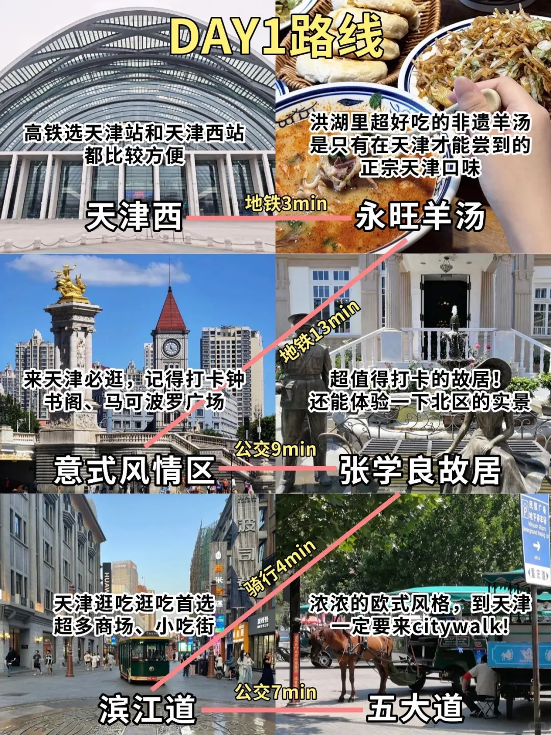 🌟天津旅游｜三天两夜超全攻略😎