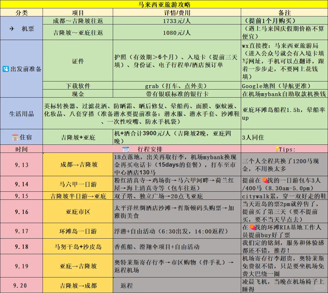 ✈️马来西亚旅游攻略|人均6000 吉隆坡➕亚庇