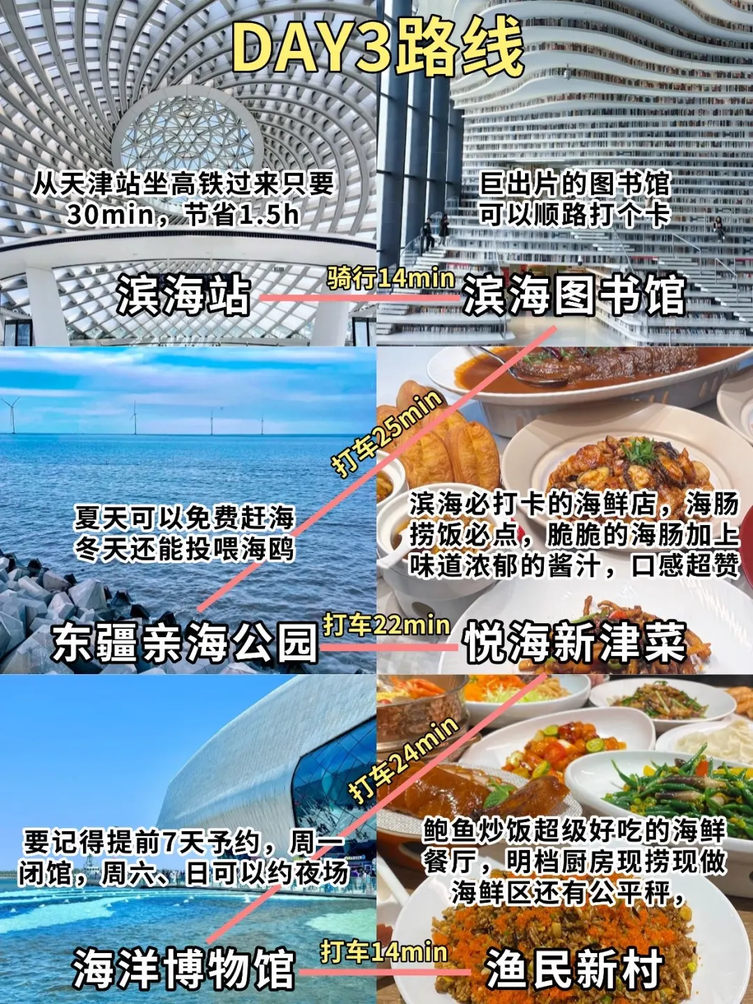 🌟天津旅游｜三天两夜超全攻略😎