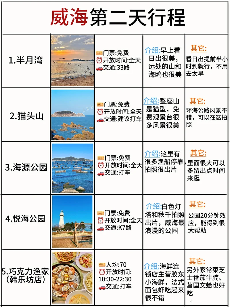 本地⼈做的威海攻略已nextlevel❗码住☝️