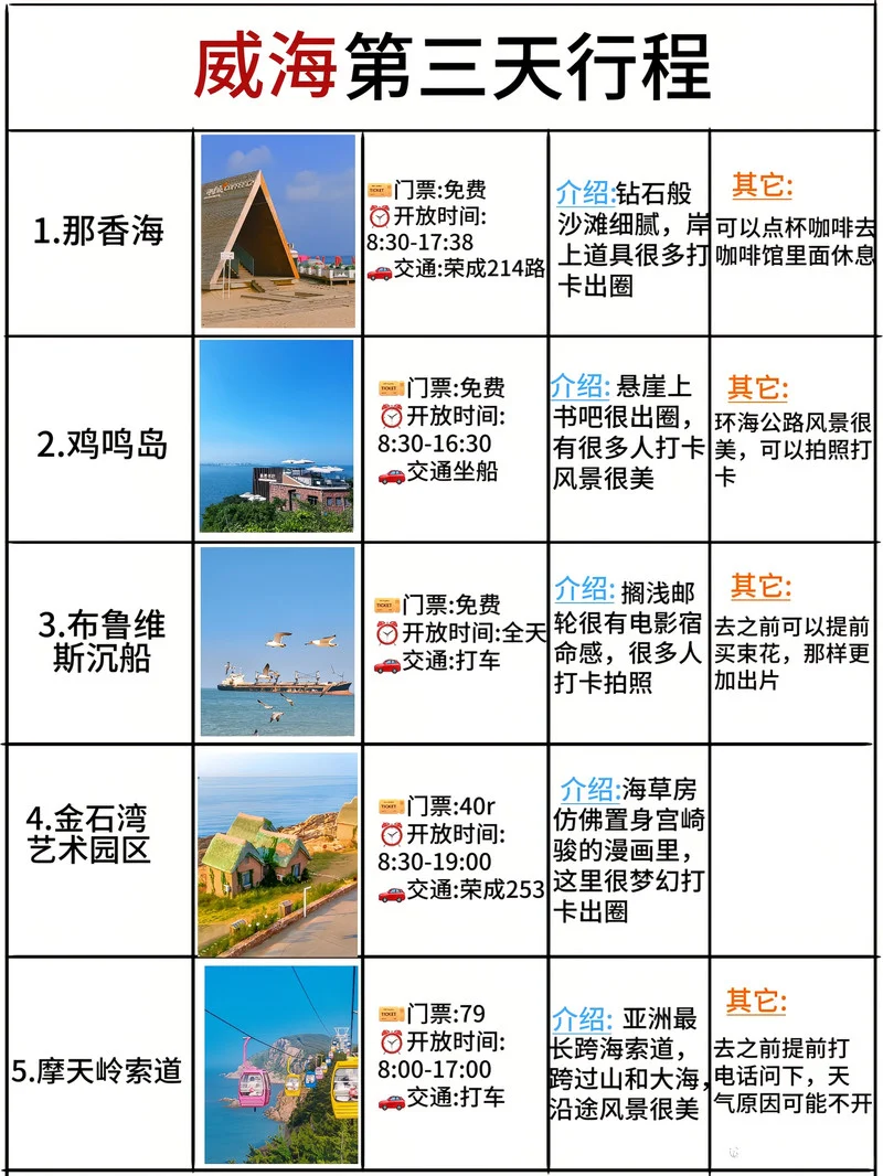 本地⼈做的威海攻略已nextlevel❗码住☝️