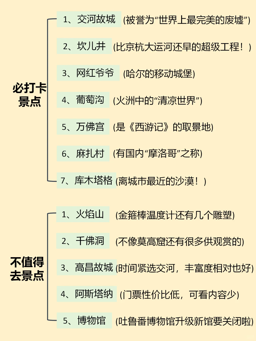 9-10🈷来吐鲁番玩的！别怪我没提前告诉你