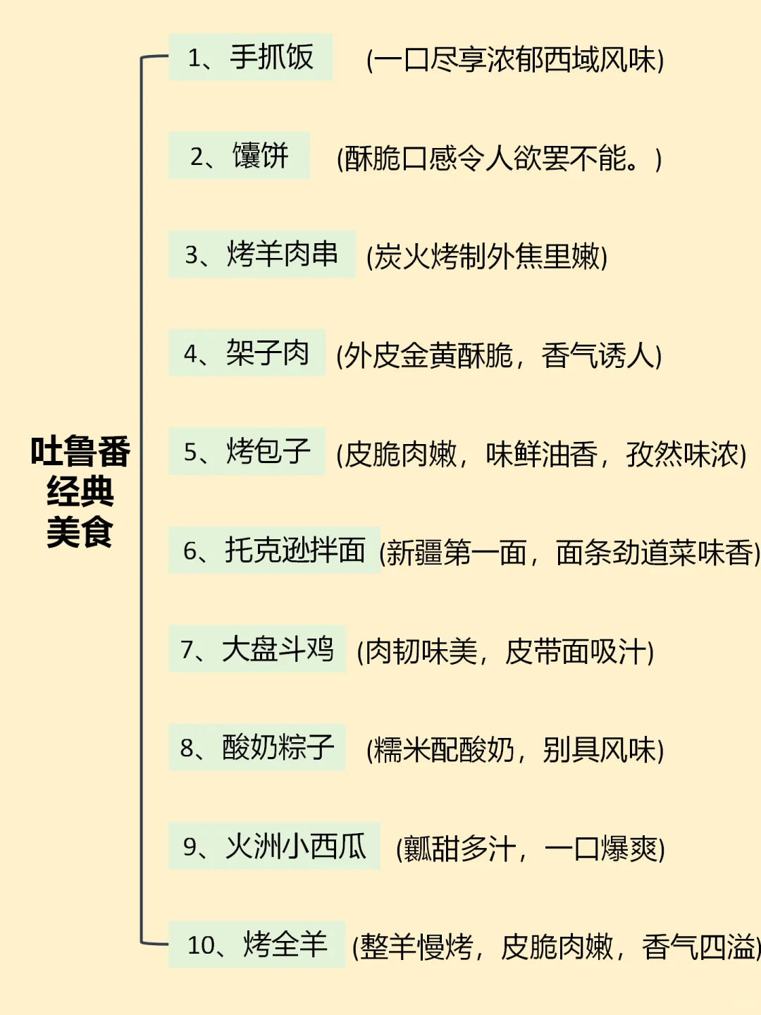 9-10🈷来吐鲁番玩的！别怪我没提前告诉你