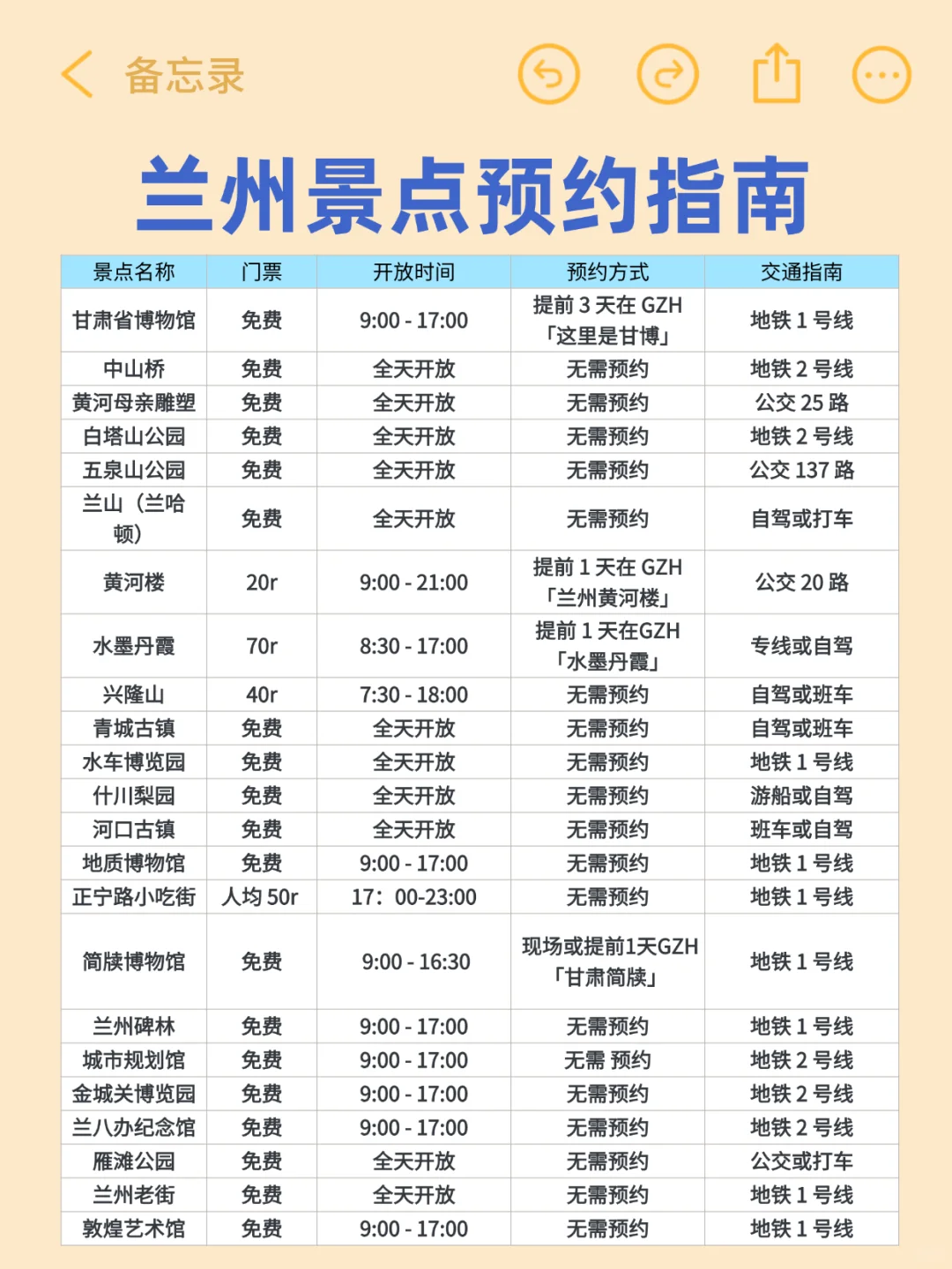 8刷兰州已回，真心奉劝准备去兰州的朋友‼️