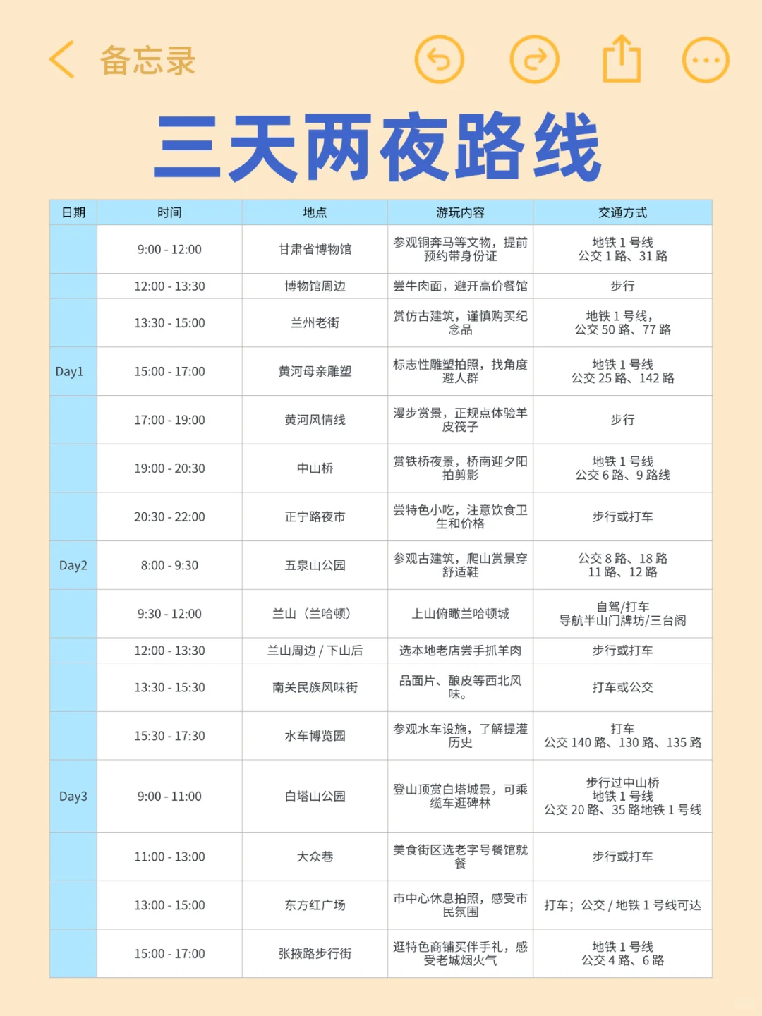 8刷兰州已回，真心奉劝准备去兰州的朋友‼️