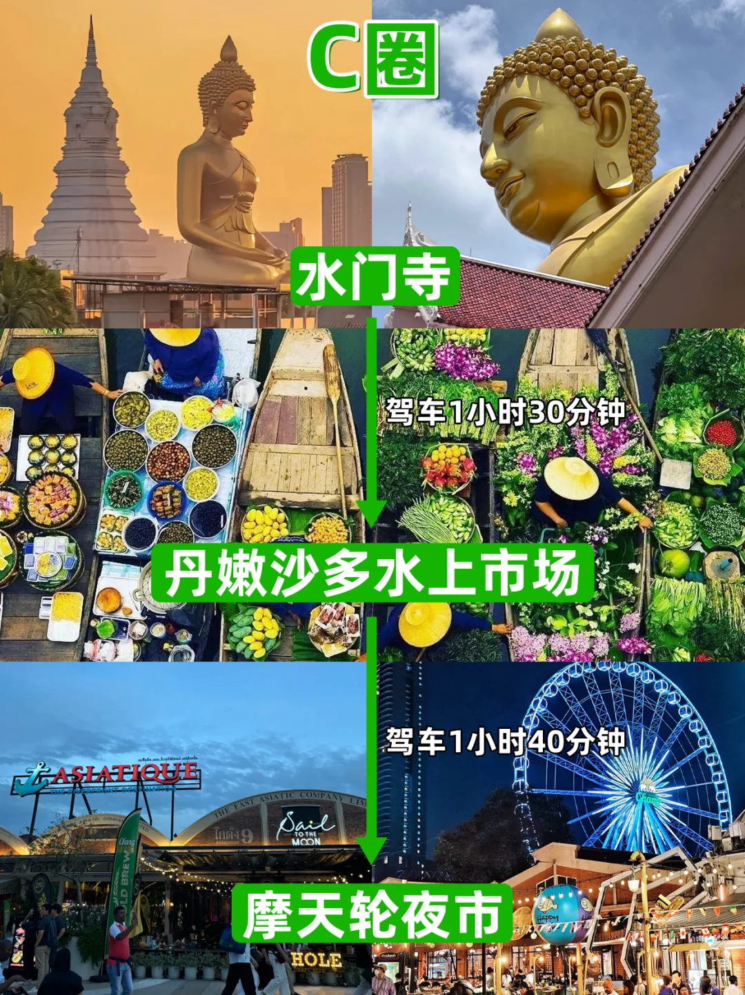 第一次去🇹🇭曼谷旅行，看这一篇就够了~