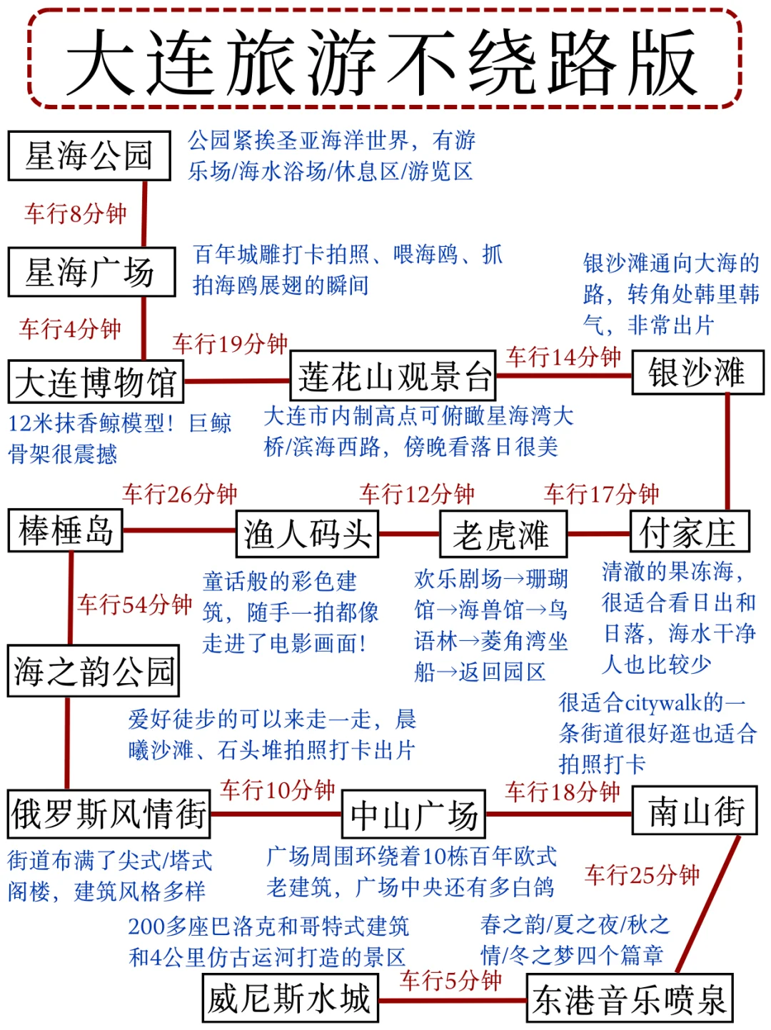J人手写的3天2晚大连旅游攻略❗直接抄作业