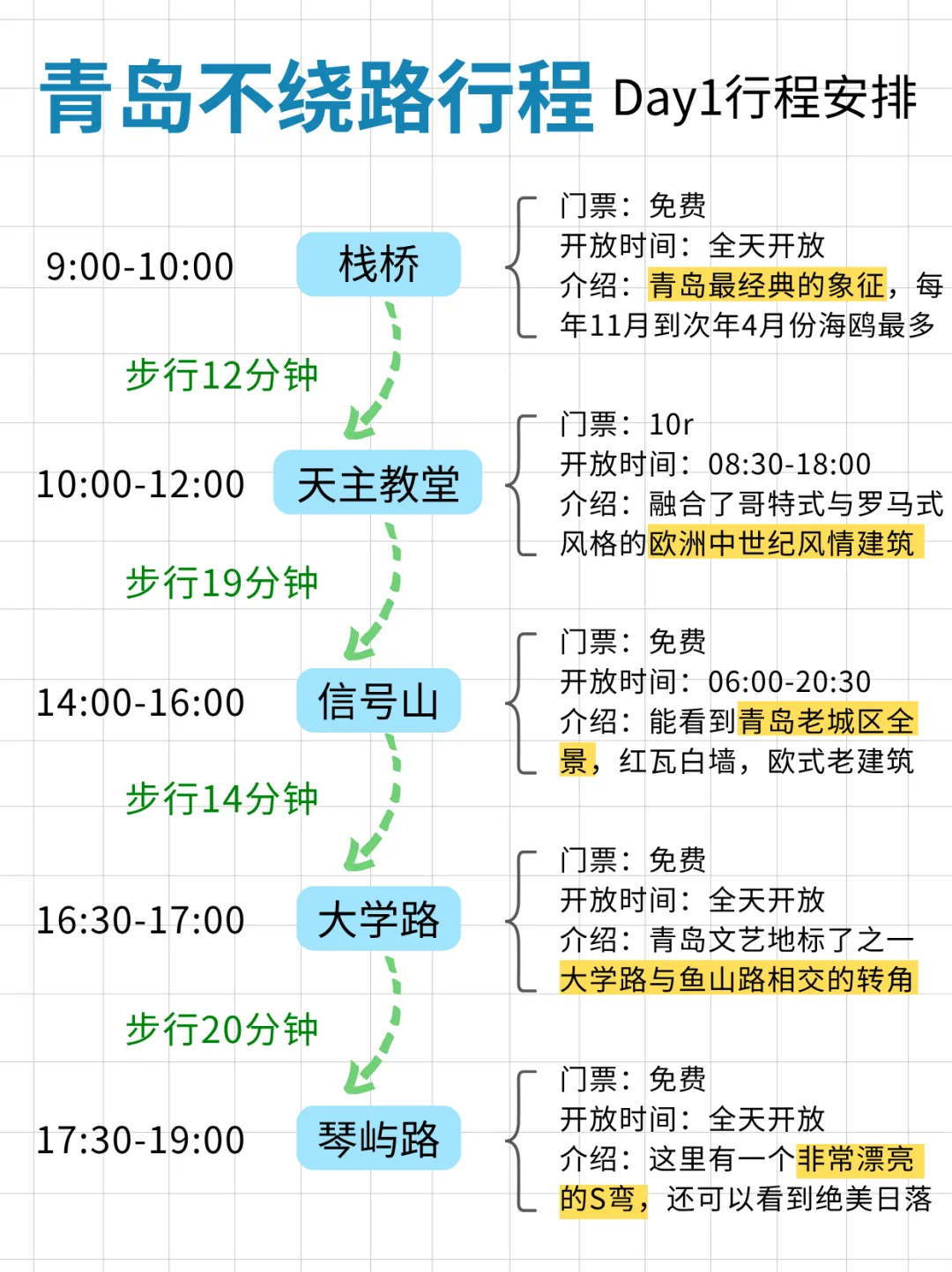 青岛三天两夜！不绕路版旅游攻略，直接抄作业