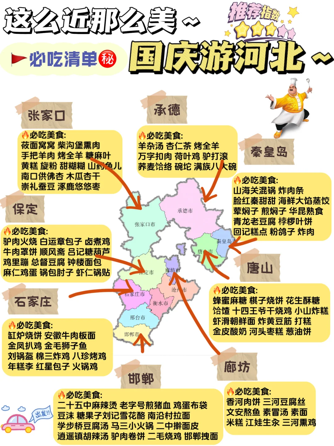 🌟国庆游河北｜8️⃣城必玩清单➕美食地图🥳
