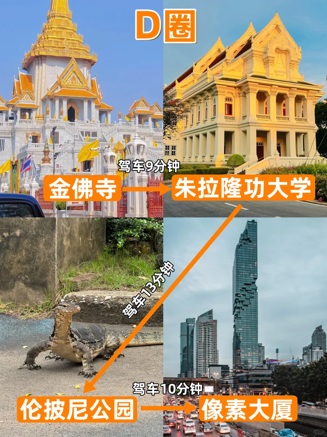 第一次去🇹🇭曼谷旅行，看这一篇就够了~