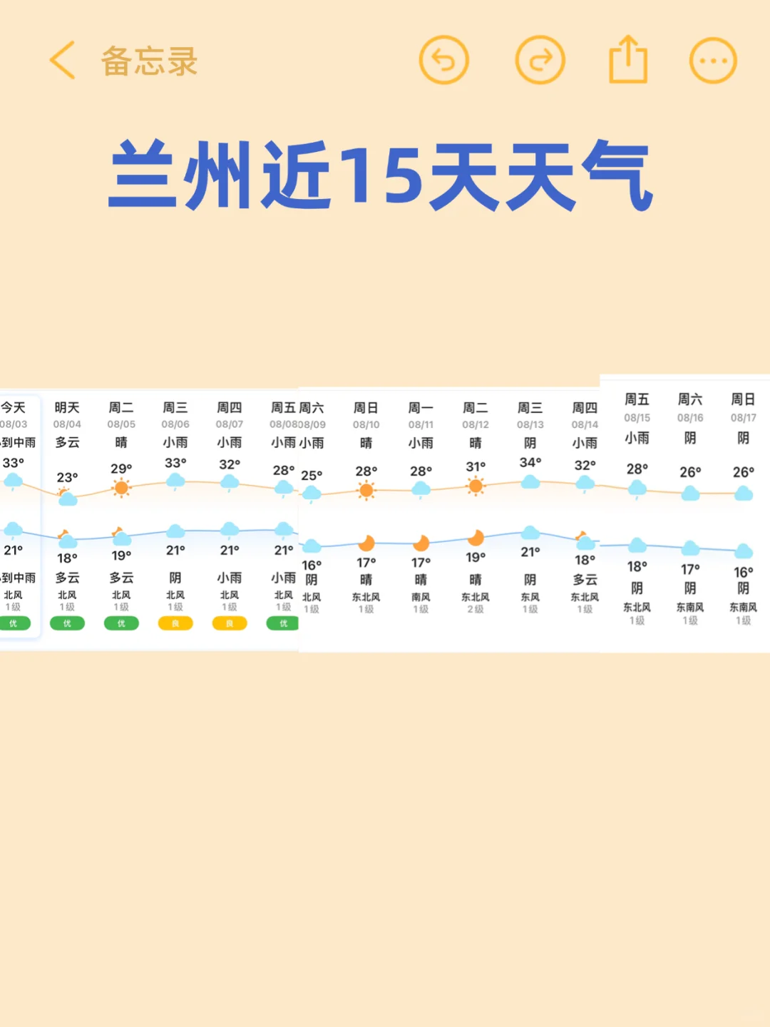 8刷兰州已回，真心奉劝准备去兰州的朋友‼️