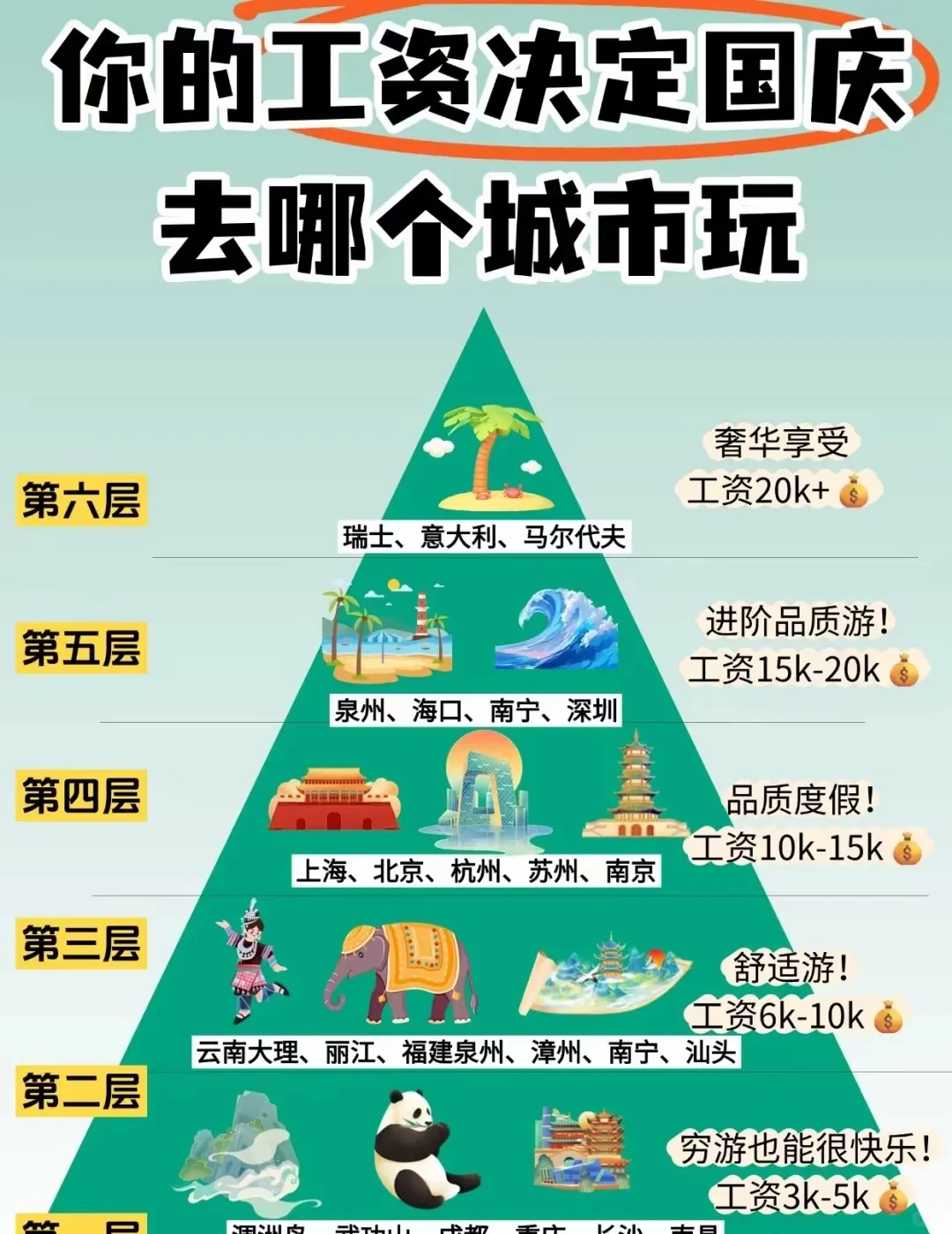 工资多少决定国庆去哪玩(◜‿◝)💰