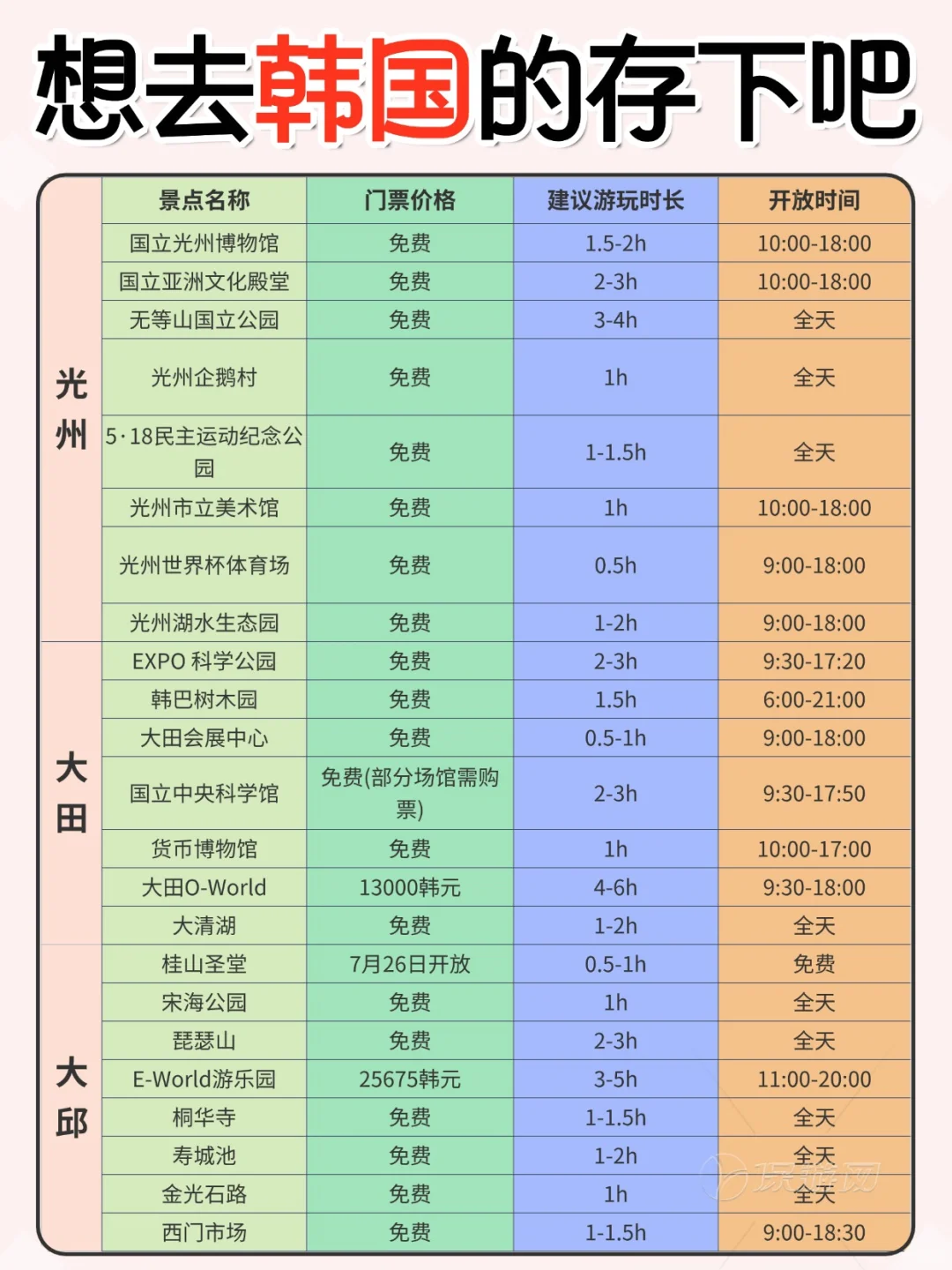 韩国旅游保姆级攻略！景点/美食/交通/住宿