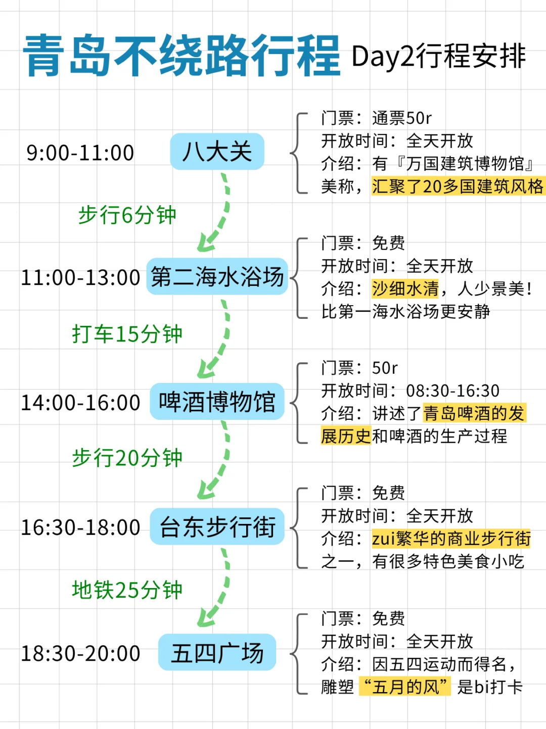 青岛三天两夜！不绕路版旅游攻略，直接抄作业