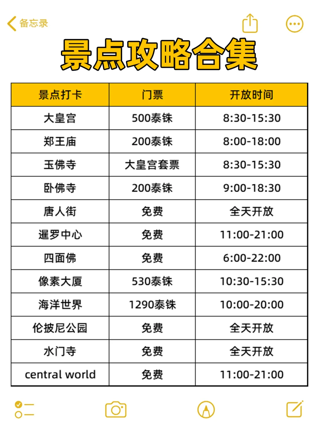 第一次去🇹🇭曼谷旅行，看这一篇就够了~