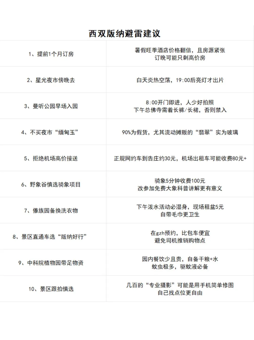 男朋友做的西双版纳攻略已经next level 了…