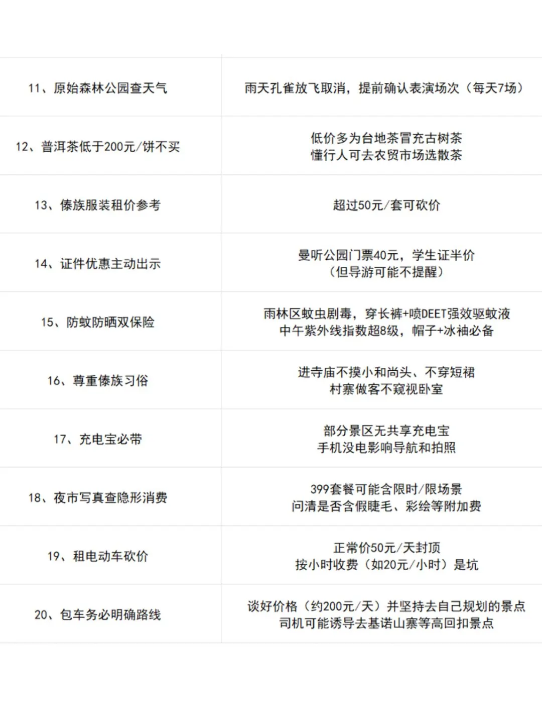 男朋友做的西双版纳攻略已经next level 了…