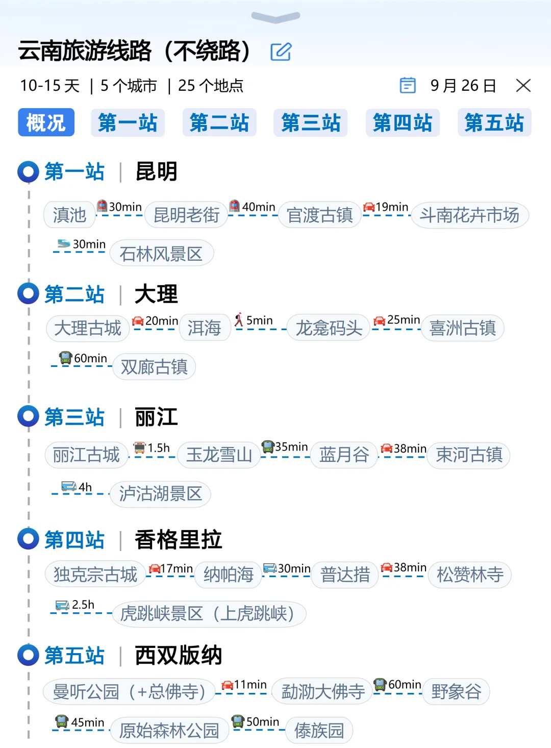 对自己做的云南旅游攻略满意哭了（复盘版）