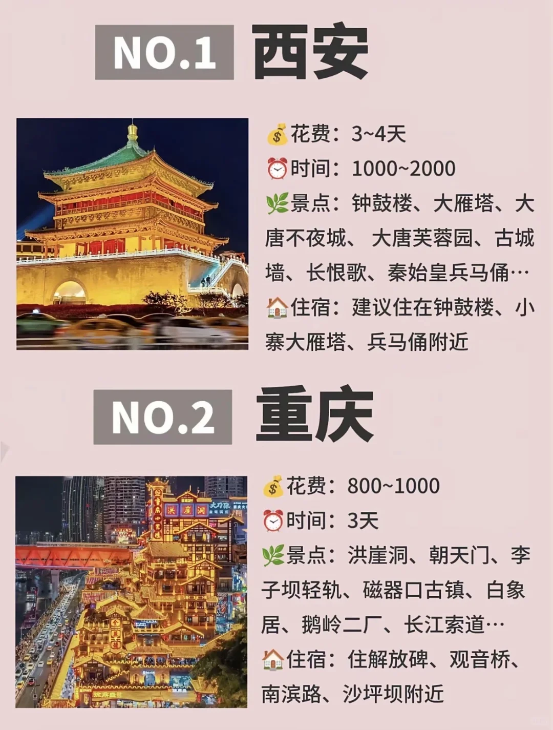 学生党旅游首选，超全城市整理