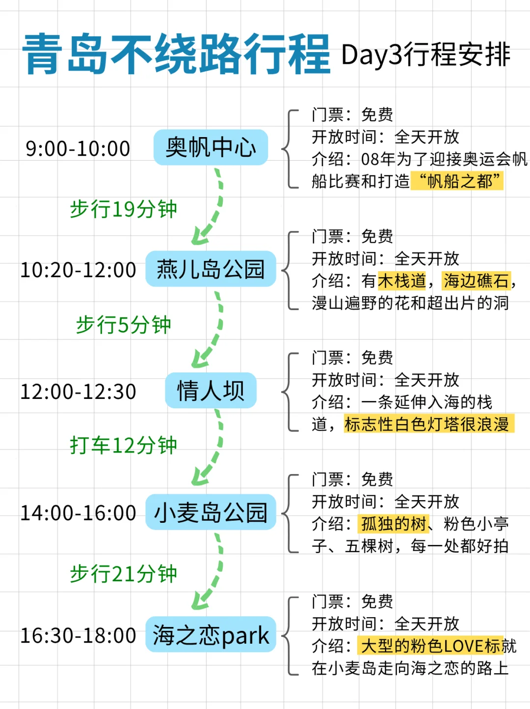 青岛三天两夜！不绕路版旅游攻略，直接抄作业