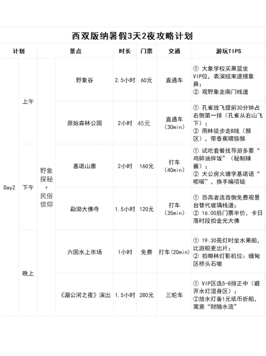男朋友做的西双版纳攻略已经next level 了…