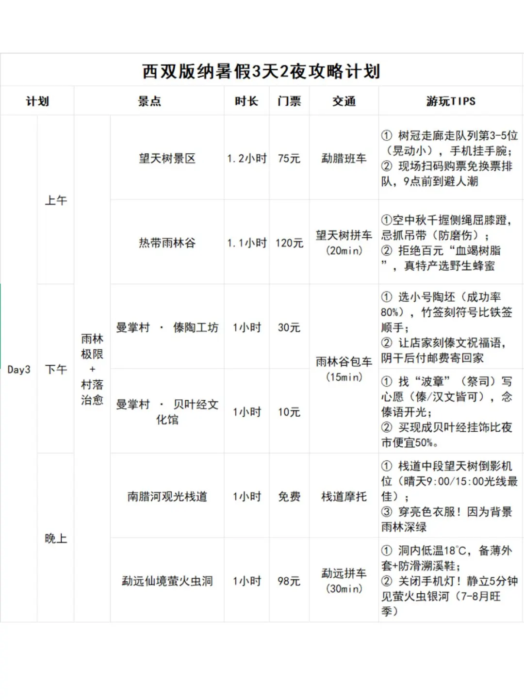 男朋友做的西双版纳攻略已经next level 了…