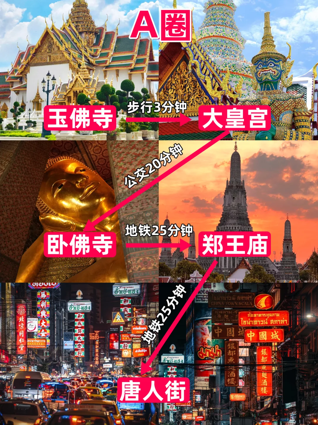 第一次去🇹🇭曼谷旅行，看这一篇就够了~