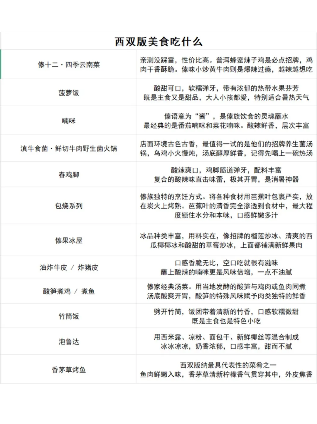 男朋友做的西双版纳攻略已经next level 了…