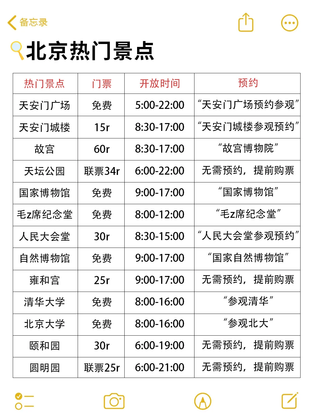 北京真的会惩罚每一个不提前预约的P人！