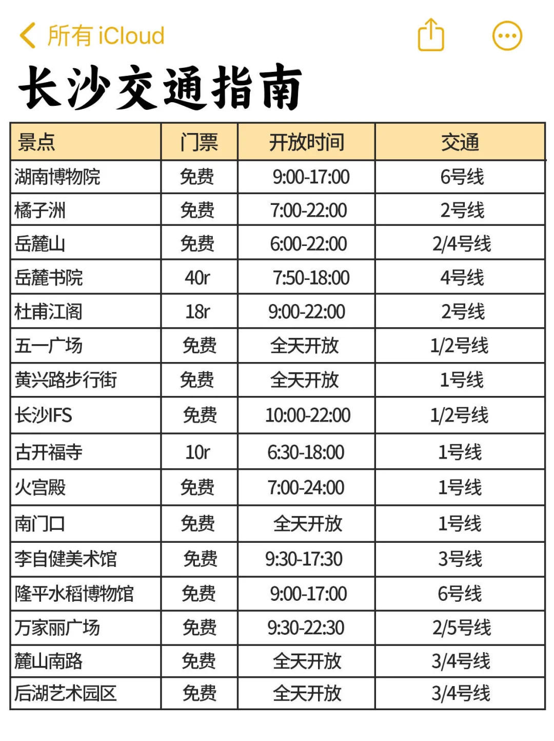 写给9-10月去长沙的姐妹‼️