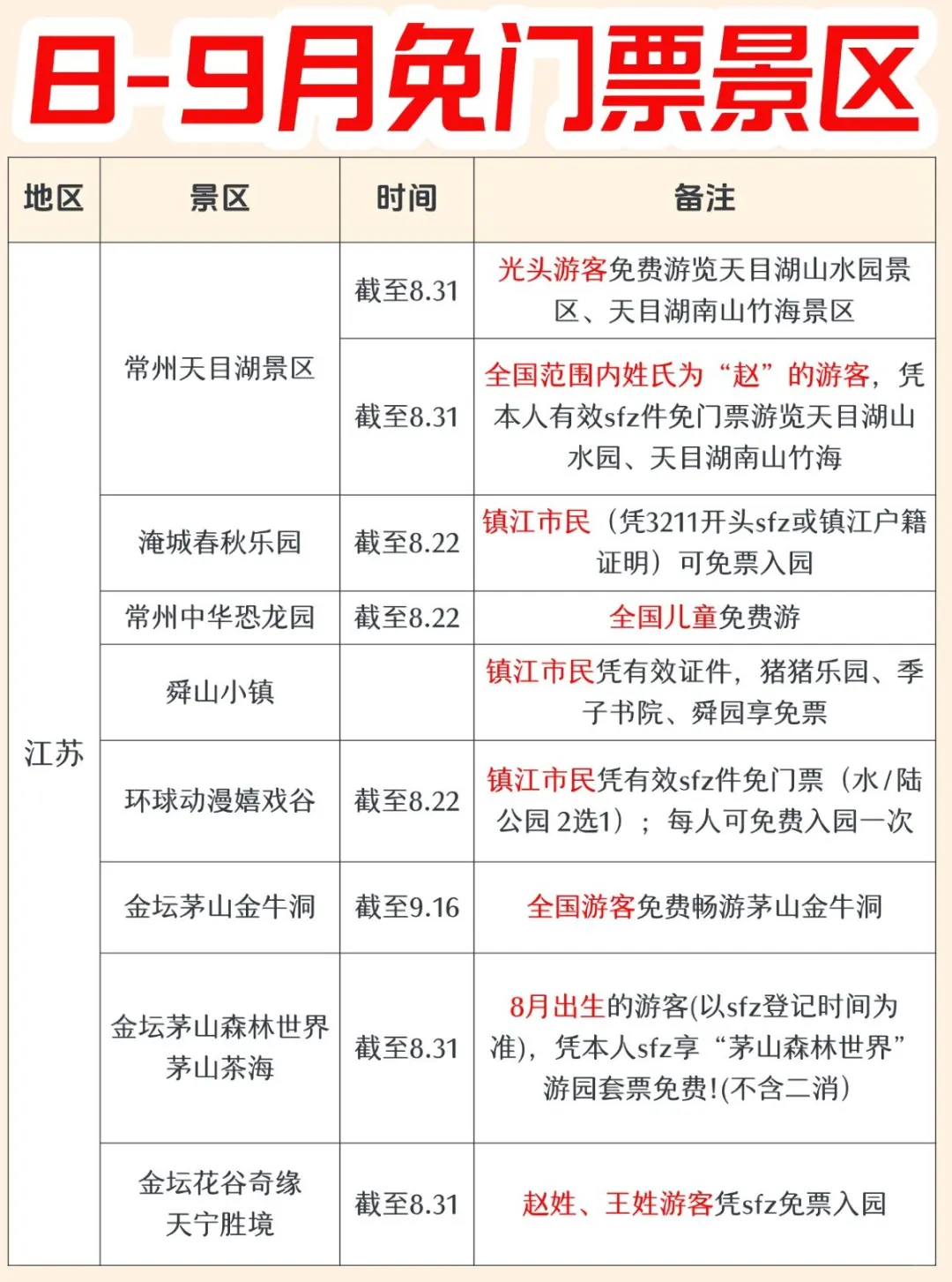 冲🔥8-9月免票景区大盘点～