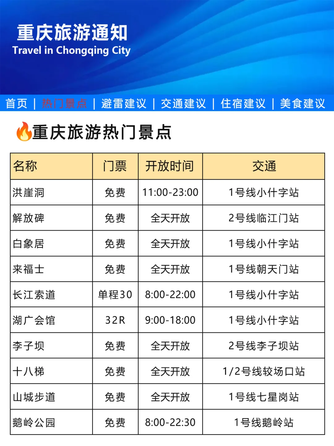 刚发布的重庆旅游通知❗️幸好出发前看到了