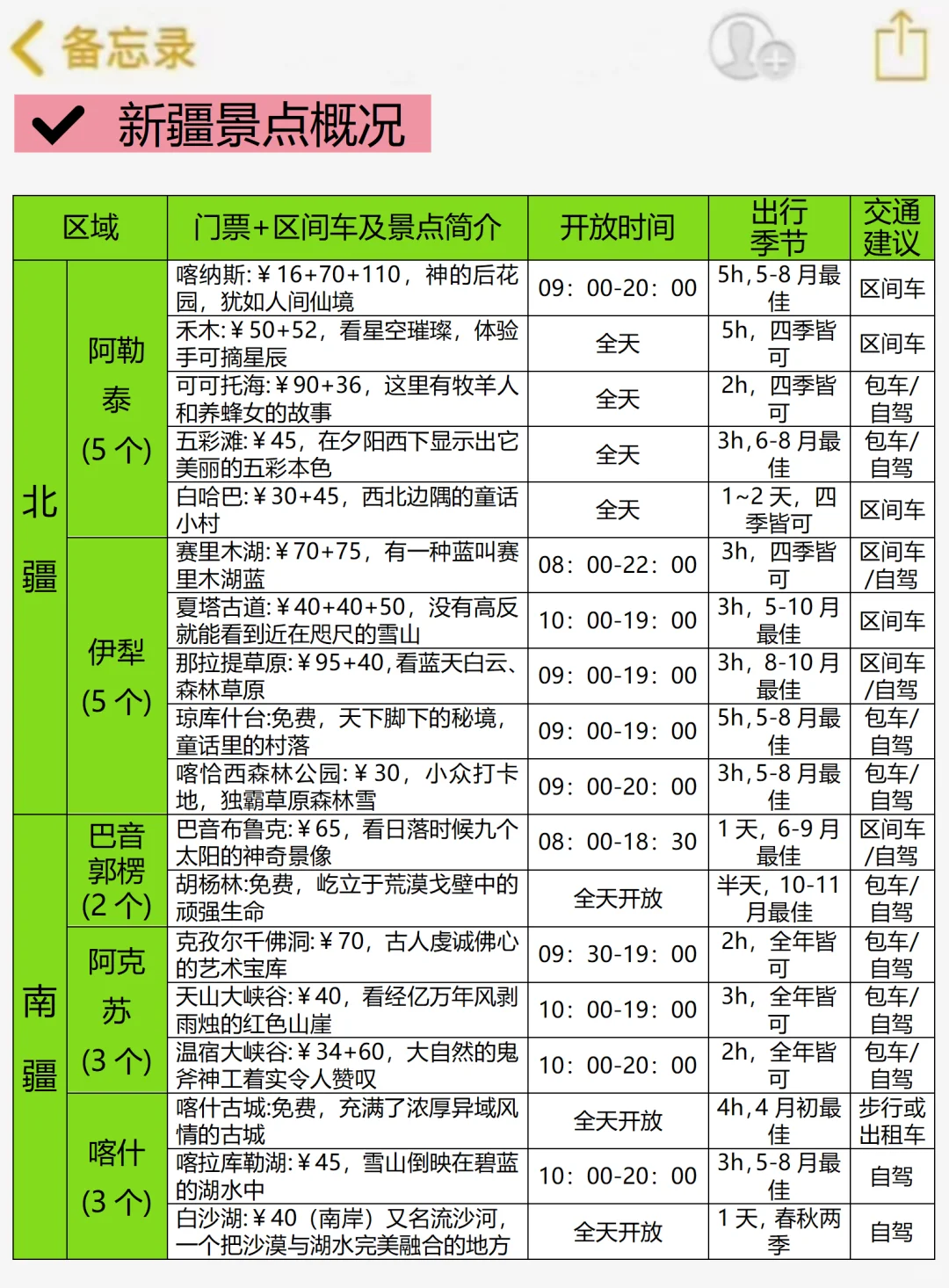 新疆会惩罚每个不做攻略的人😭