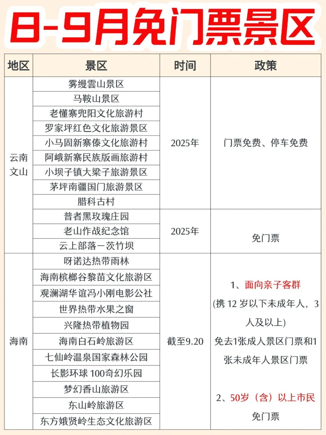 冲🔥8-9月免票景区大盘点～