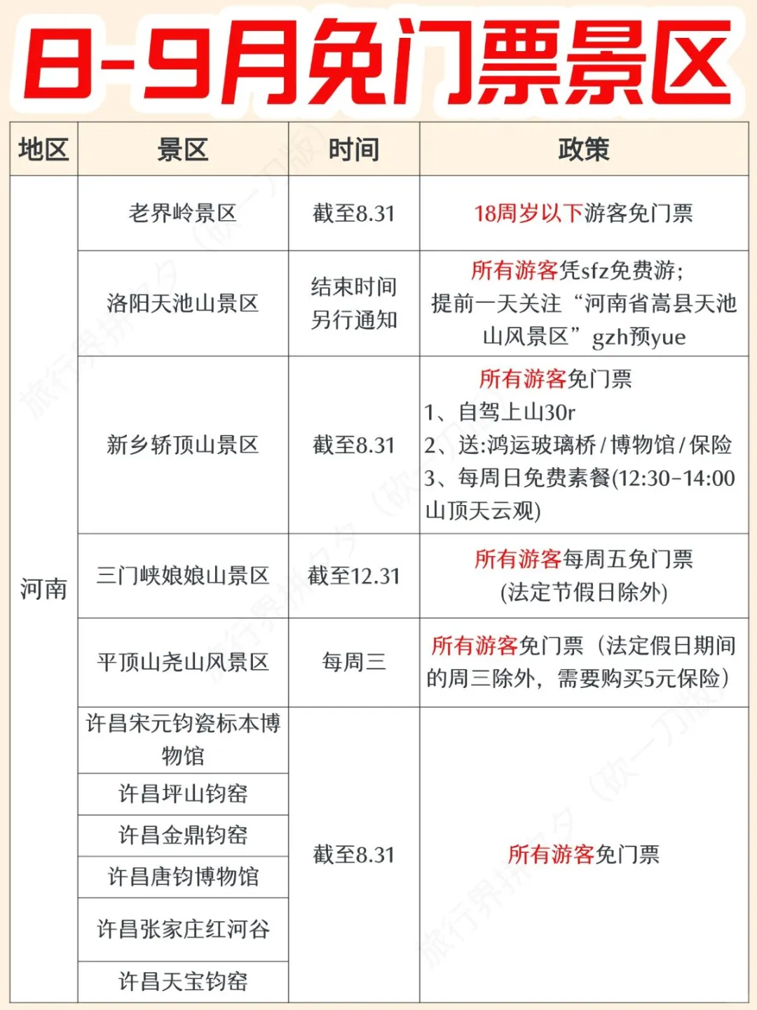 冲🔥8-9月免票景区大盘点～
