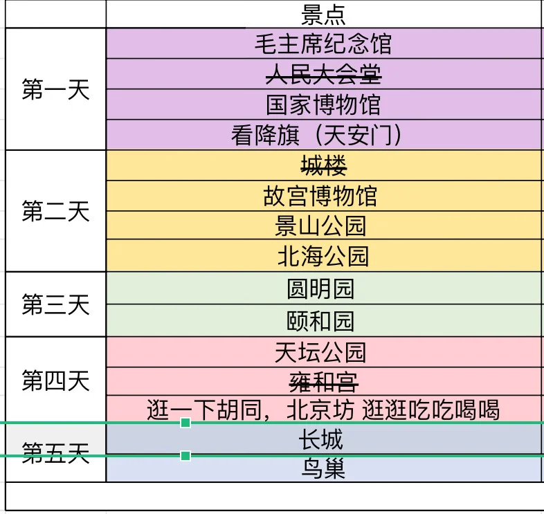 有没有好心人帮忙看看五天行程（修改版2.0）
