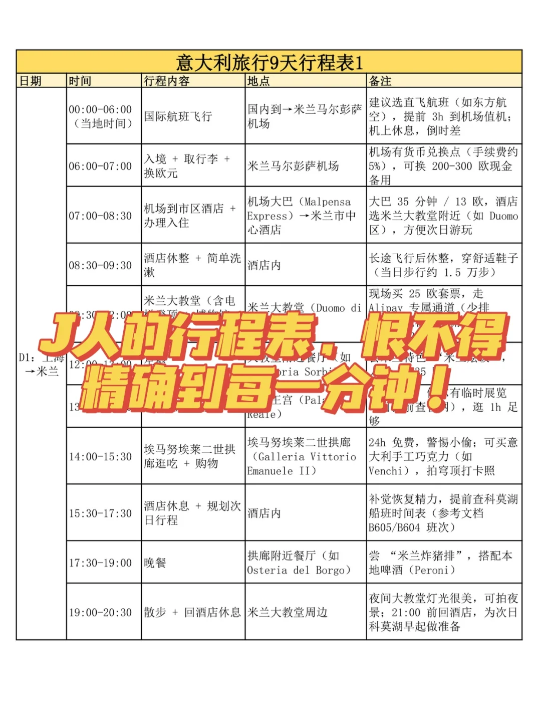 当你让J人和P人一起做意大利旅游攻略……