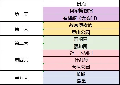 有没有好心人帮忙看看五天行程（修改版2.0）