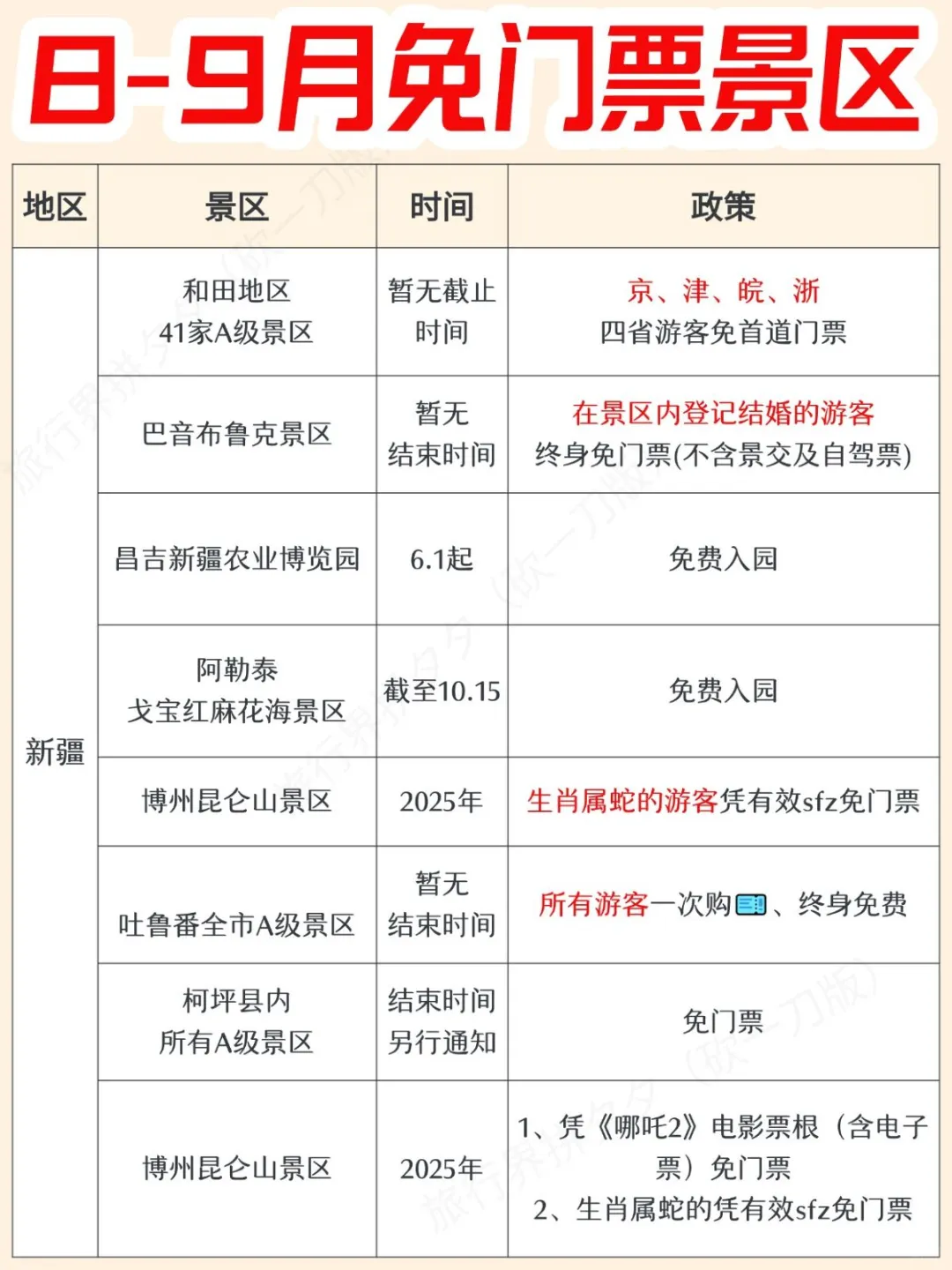 冲🔥8-9月免票景区大盘点～