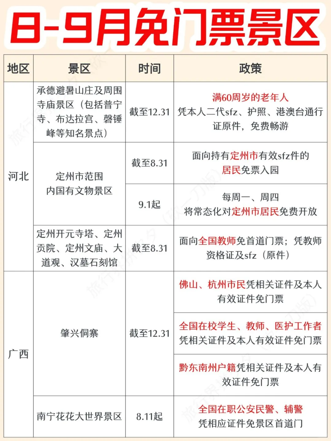 冲🔥8-9月免票景区大盘点～
