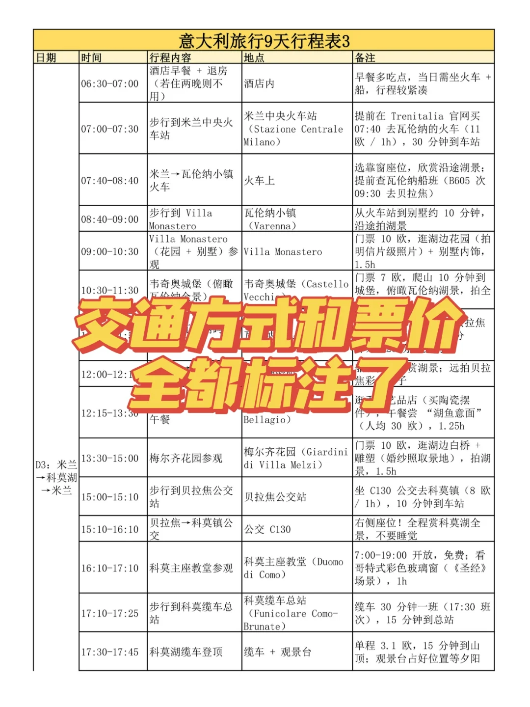 当你让J人和P人一起做意大利旅游攻略……