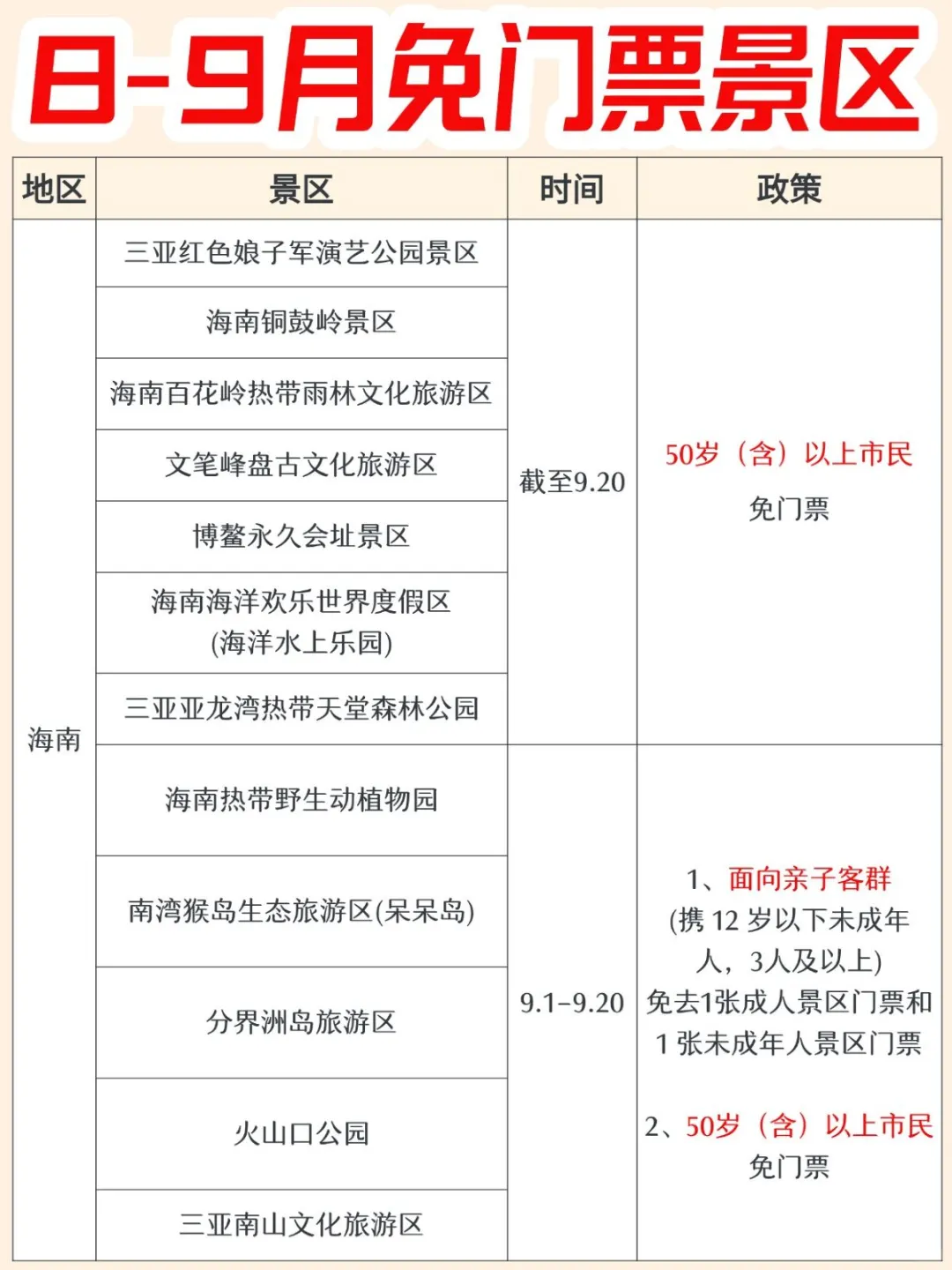 冲🔥8-9月免票景区大盘点～