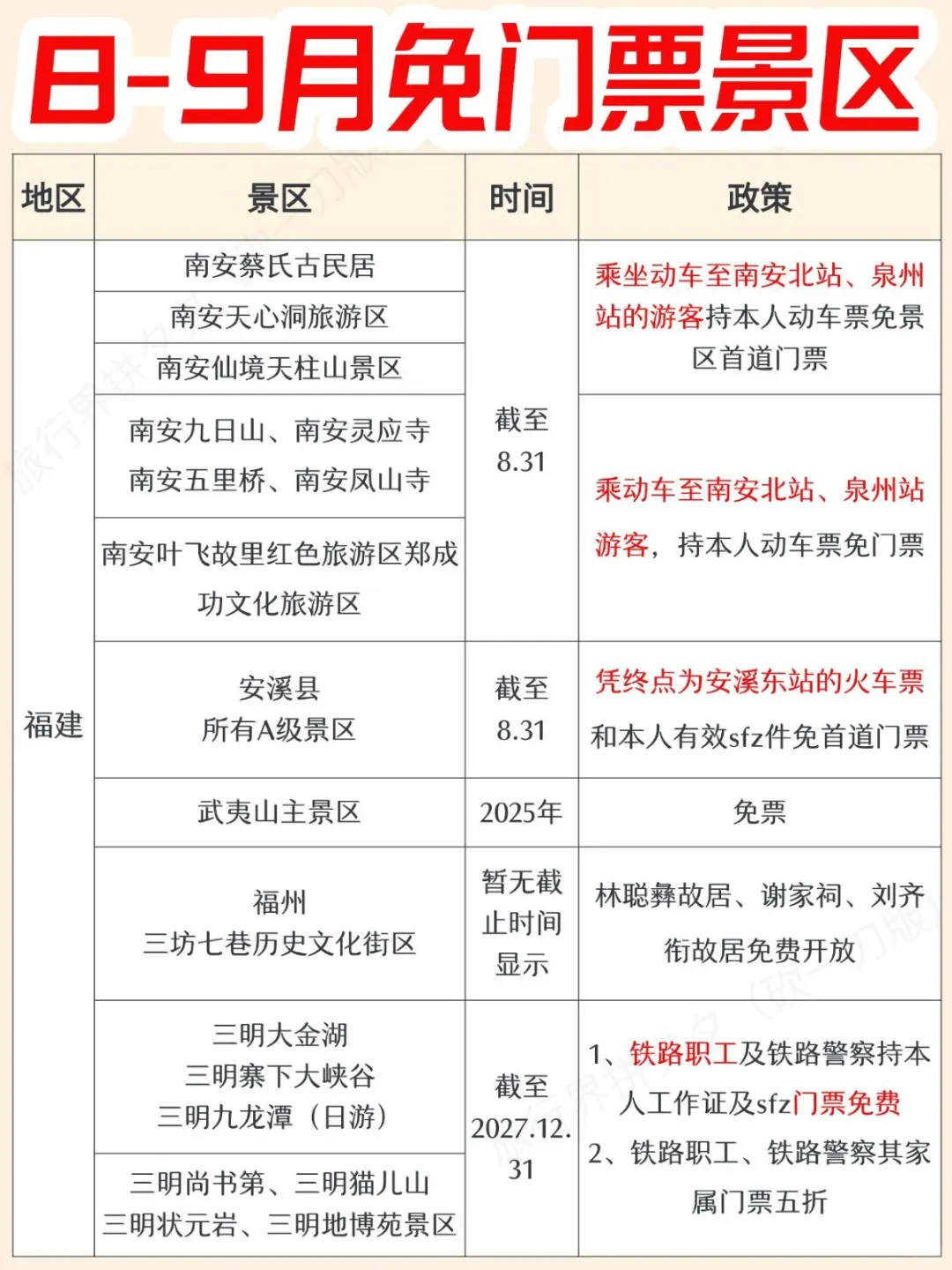 冲🔥8-9月免票景区大盘点～