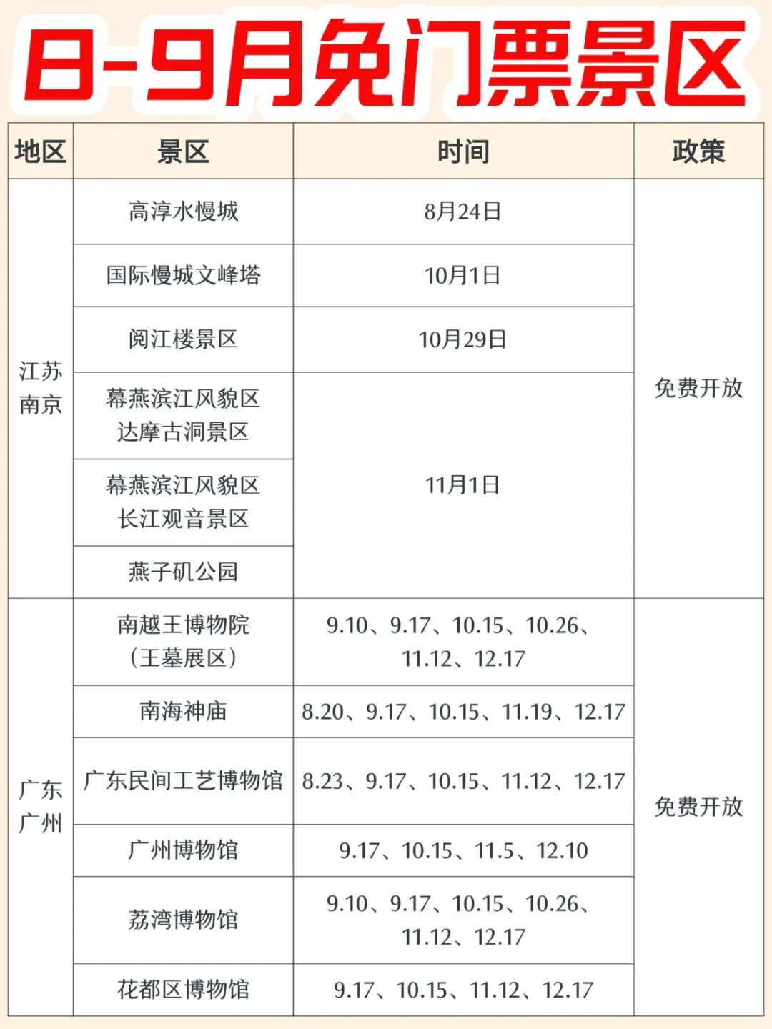 冲🔥8-9月免票景区大盘点～