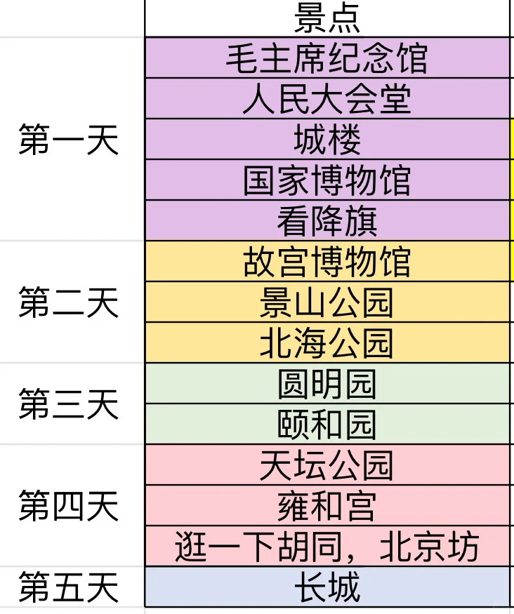 有没有好心人帮忙看看五天行程（修改版2.0）