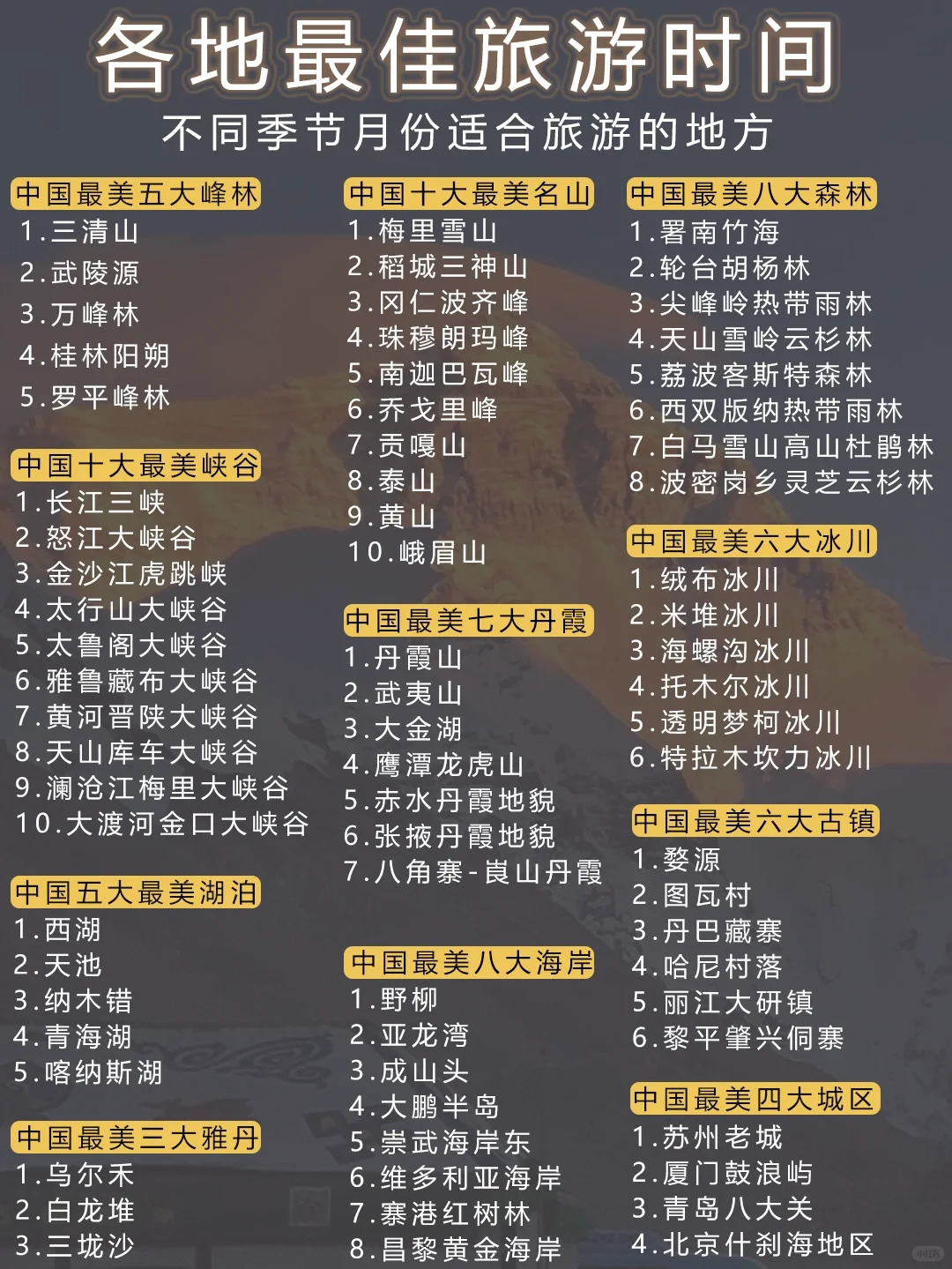 各地最佳旅游时间✅全程干货请自带矿泉水