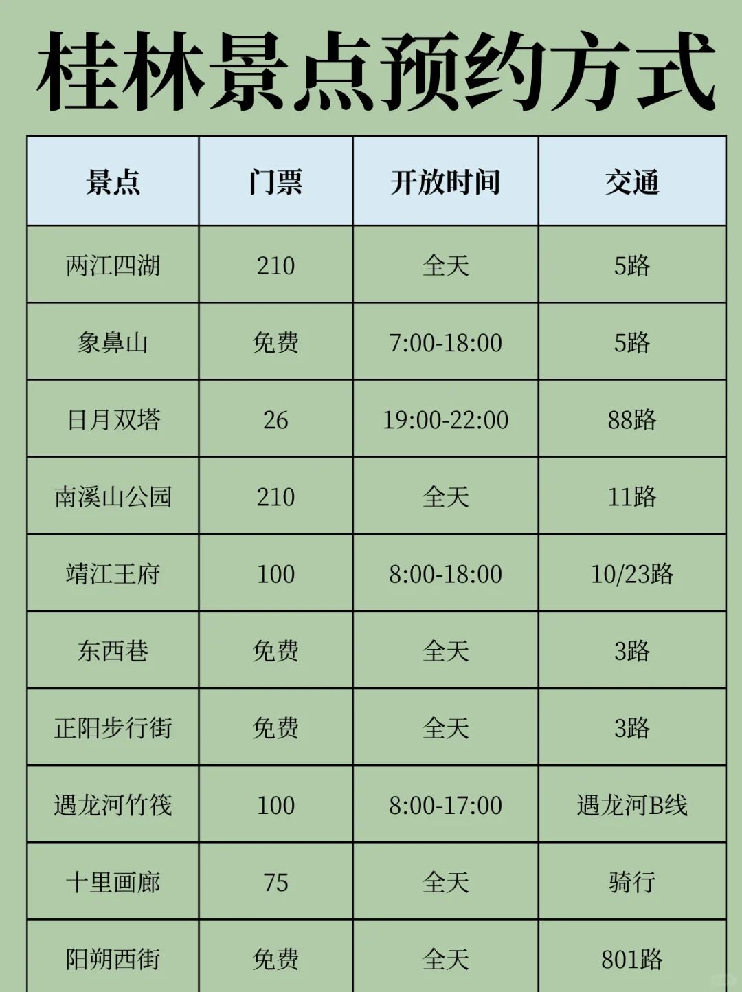 桂林已回！坚决不删，能劝一个是一个......