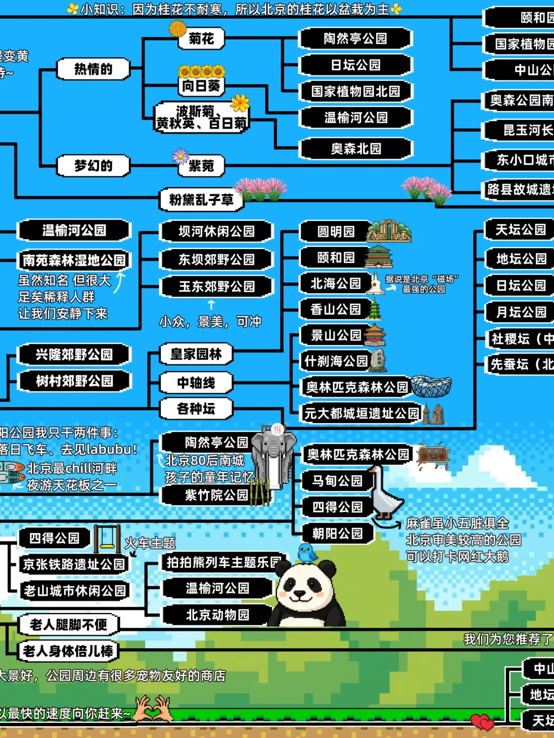 请选择你国庆要去的公园（北京版）