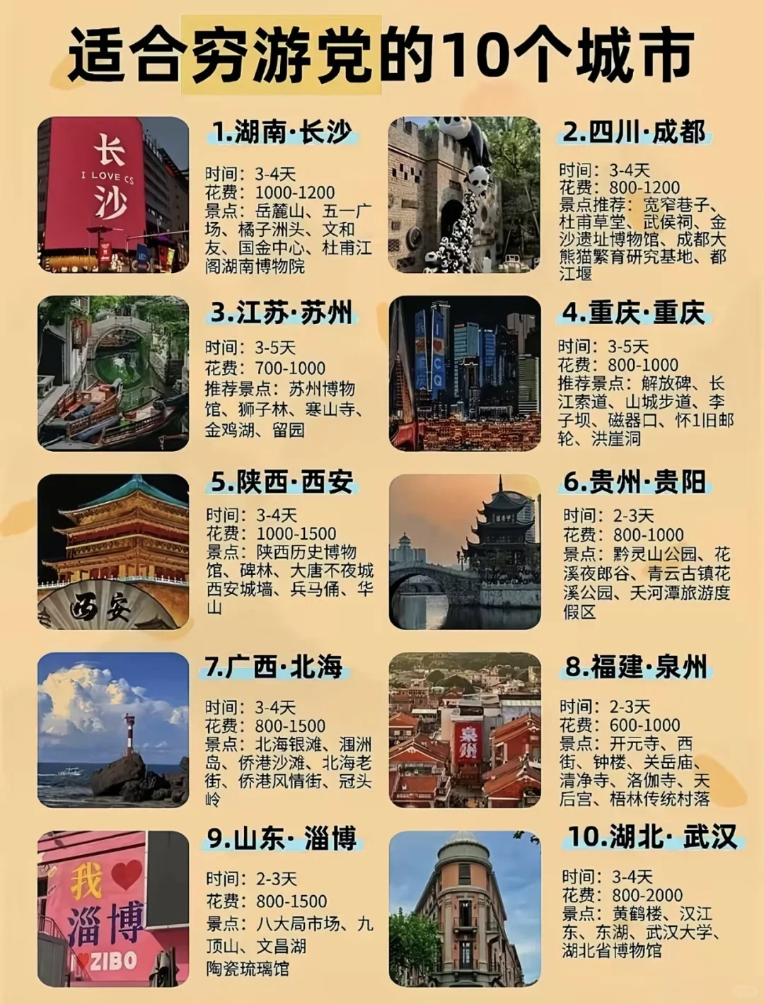 想穷游的朋友们冲！！！