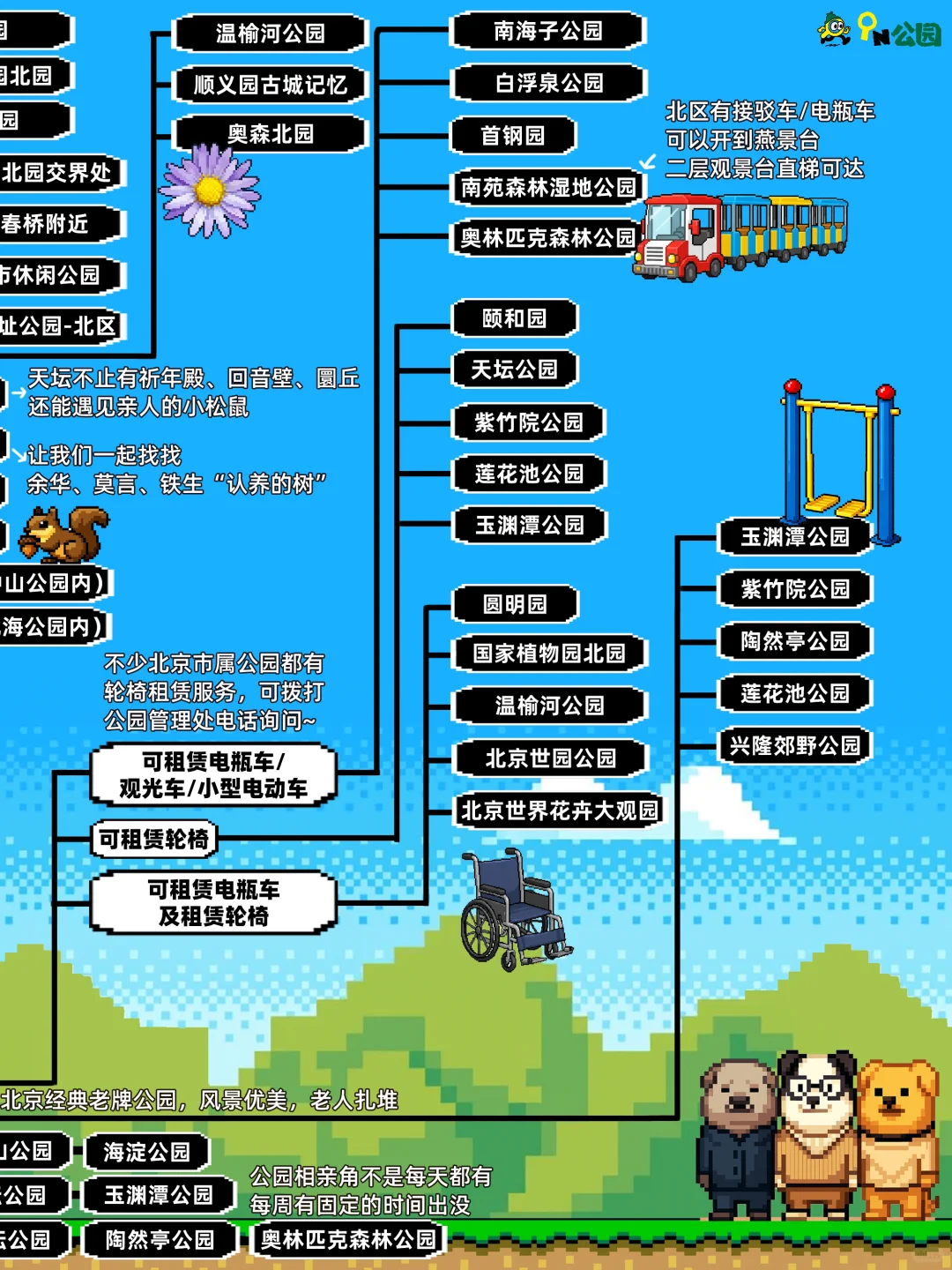 请选择你国庆要去的公园(北京版)